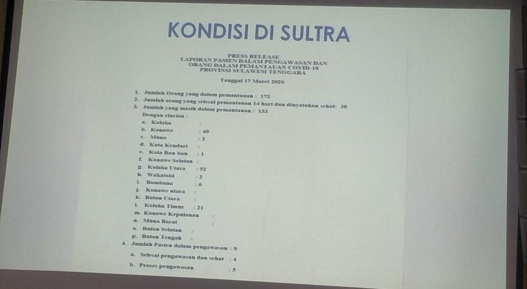 Dinkes Sultra: ODP COVID-19 Paling Banyak di Kolut dan Konawe
