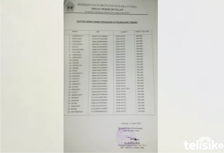 29 Pedagang di Pelabuhan Tobaku Kolut Diusul dapat Bantuan