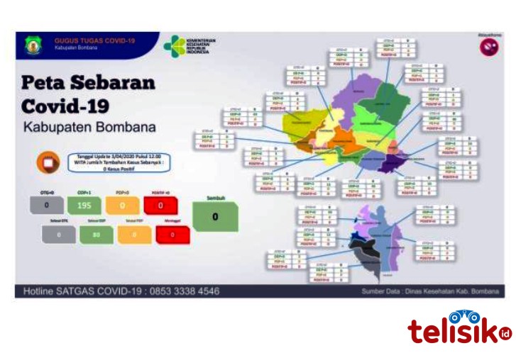 Dari Malang, Seorang Warga Bombana Menambah Daftar ODP