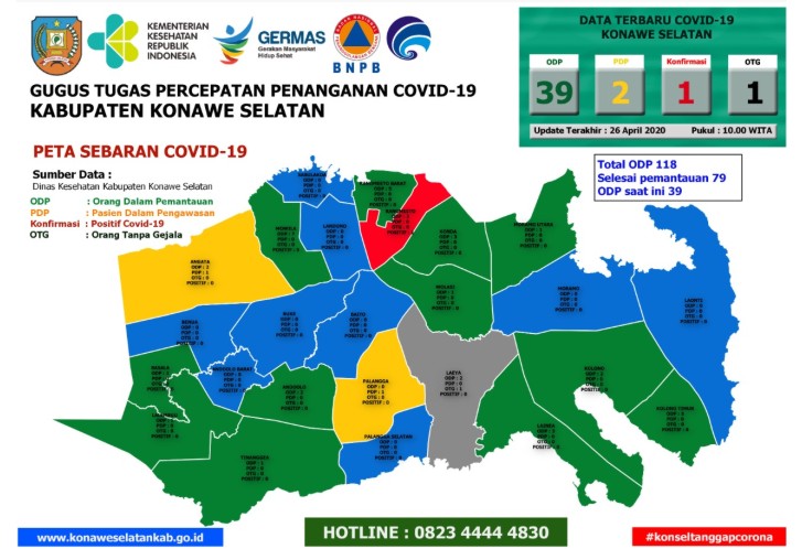 Kontak dengan Positif COVID-19 Satu Warga Konsel Jadi OTG