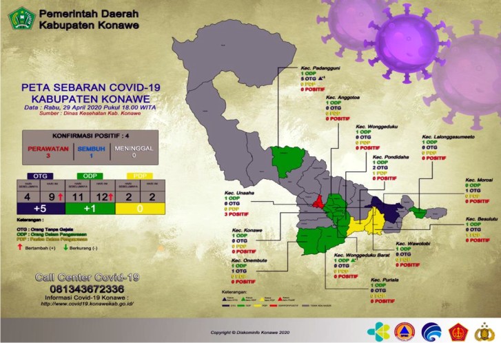 OTG di Konawe Bertambah Lima Orang dan ODP Satu Kasus