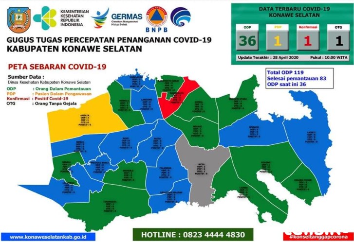 Update COVID-19 Konsel, Satu PDP Negatif