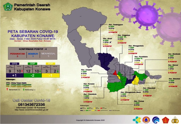 Di Konawe OTG Bertambah Satu, PDP dan ODP Berkurang
