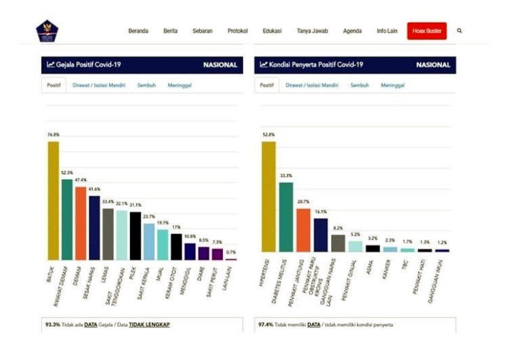 Ini Gejala yang Paling Sering Dirasakan Pasien COVID-19 di Indonesia