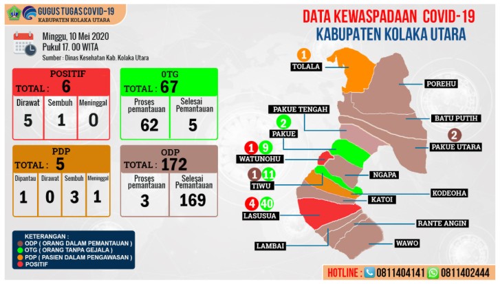 Jumlah OTG di Kolaka Utara Terus Bertambah
