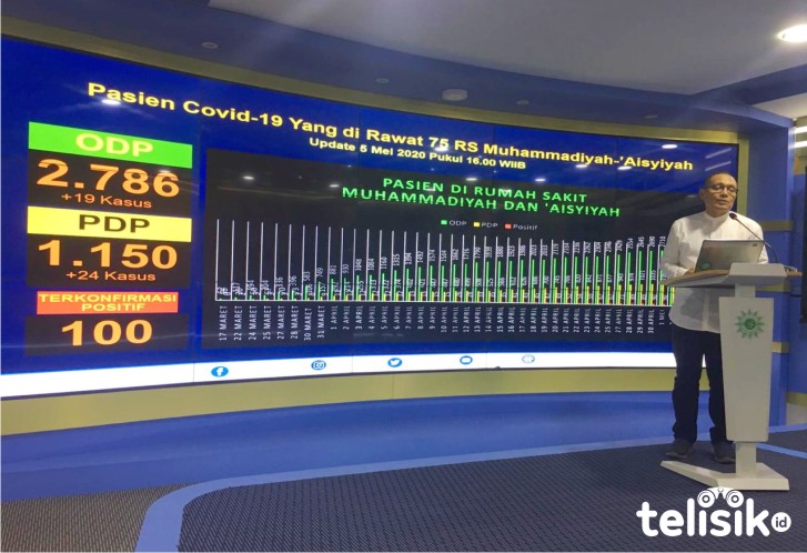 Muhammadiyah Target Satu Juta Paket Sembako untuk Ketahanan Pangan