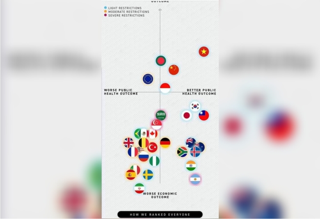 Indonesia Negara Terbaik untuk Berinvestasi Pasca COVID-19