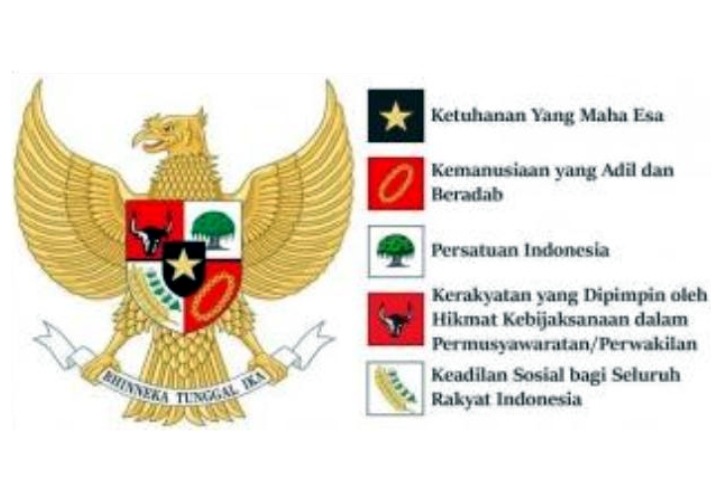 Penerapan Nilai-nilai Pancasila Belum Terealisasi