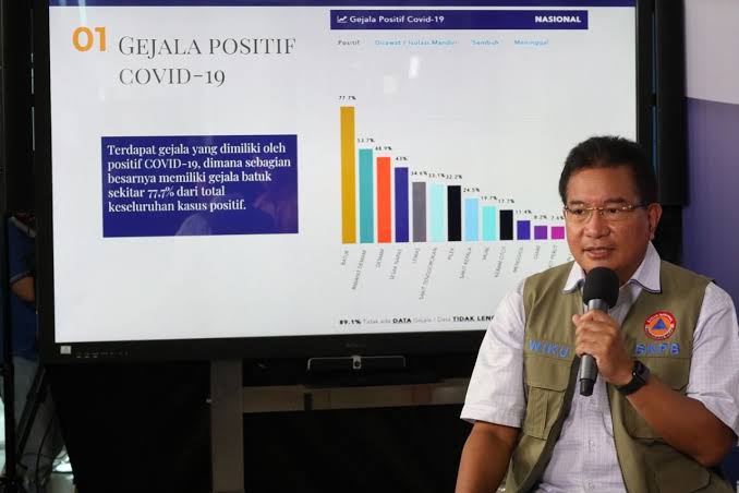 Satgas Keluarkan Daftar Sebaran COVID-19, di Sultra Hanya Mubar Zona Hijau