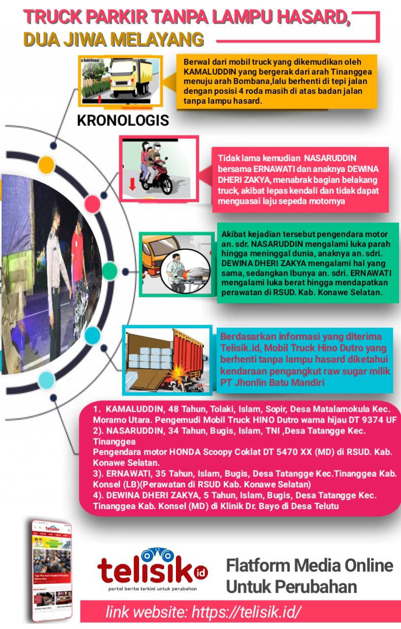 Infografis: Truk Tanpa Lampu Hasard, Dua Jiwa Melayang