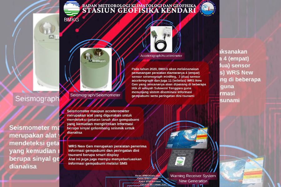 BMKG Pasang 17 Alat Deteksi Dini Gempa dan Tsunami di Sultra