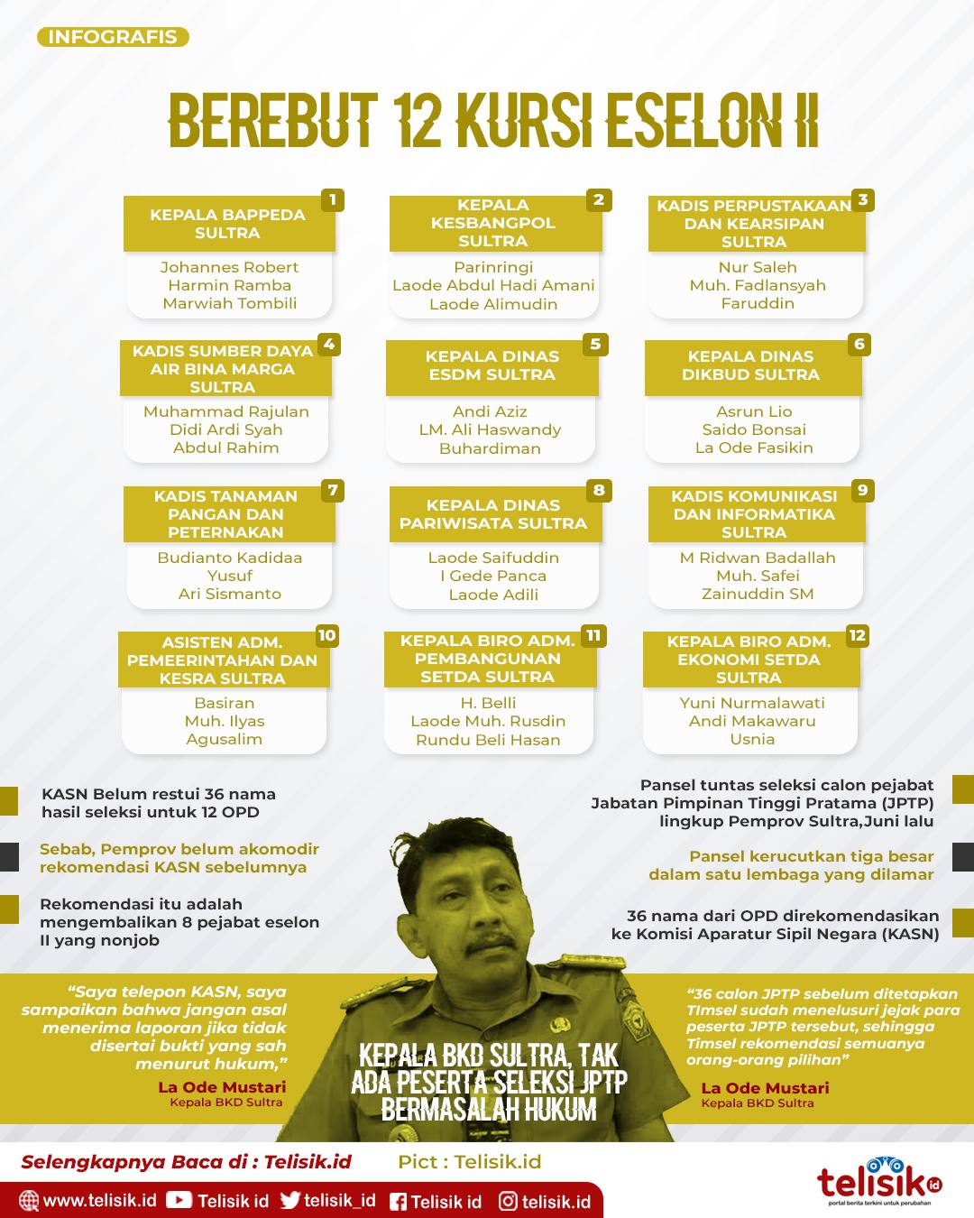 Infografis: Berebut 12 Kursi Eselon II
