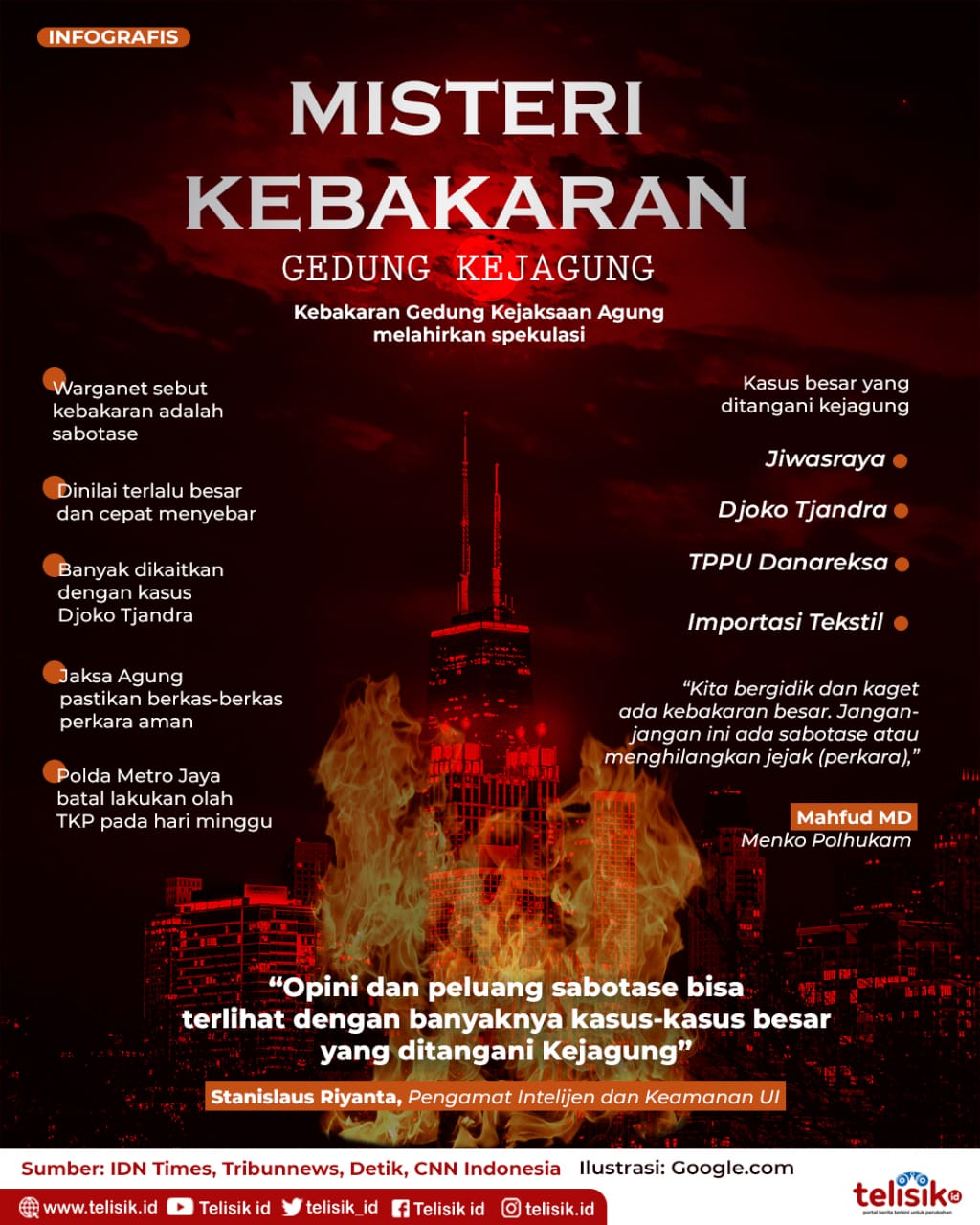 Infografis: Misteri Kebakaran Gedung Kejagung
