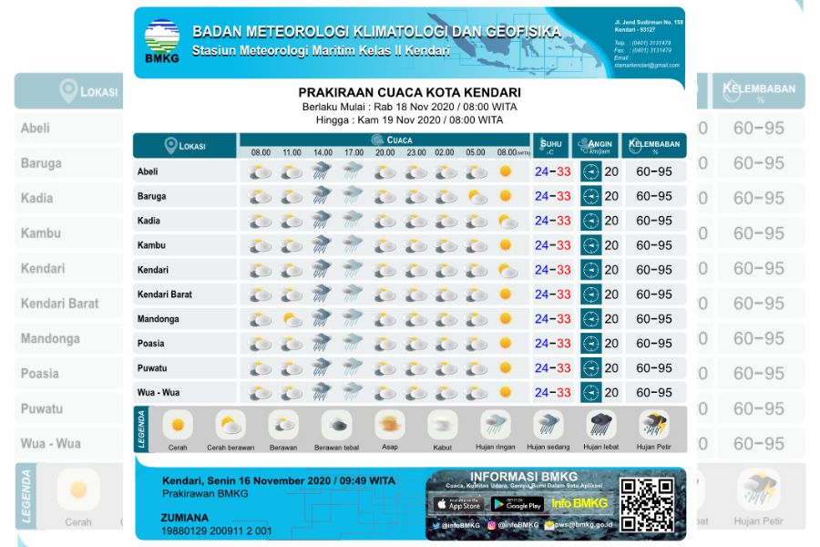 Begini Prakiraan Cuaca Kota Kendari Dua Hari ke Depan
