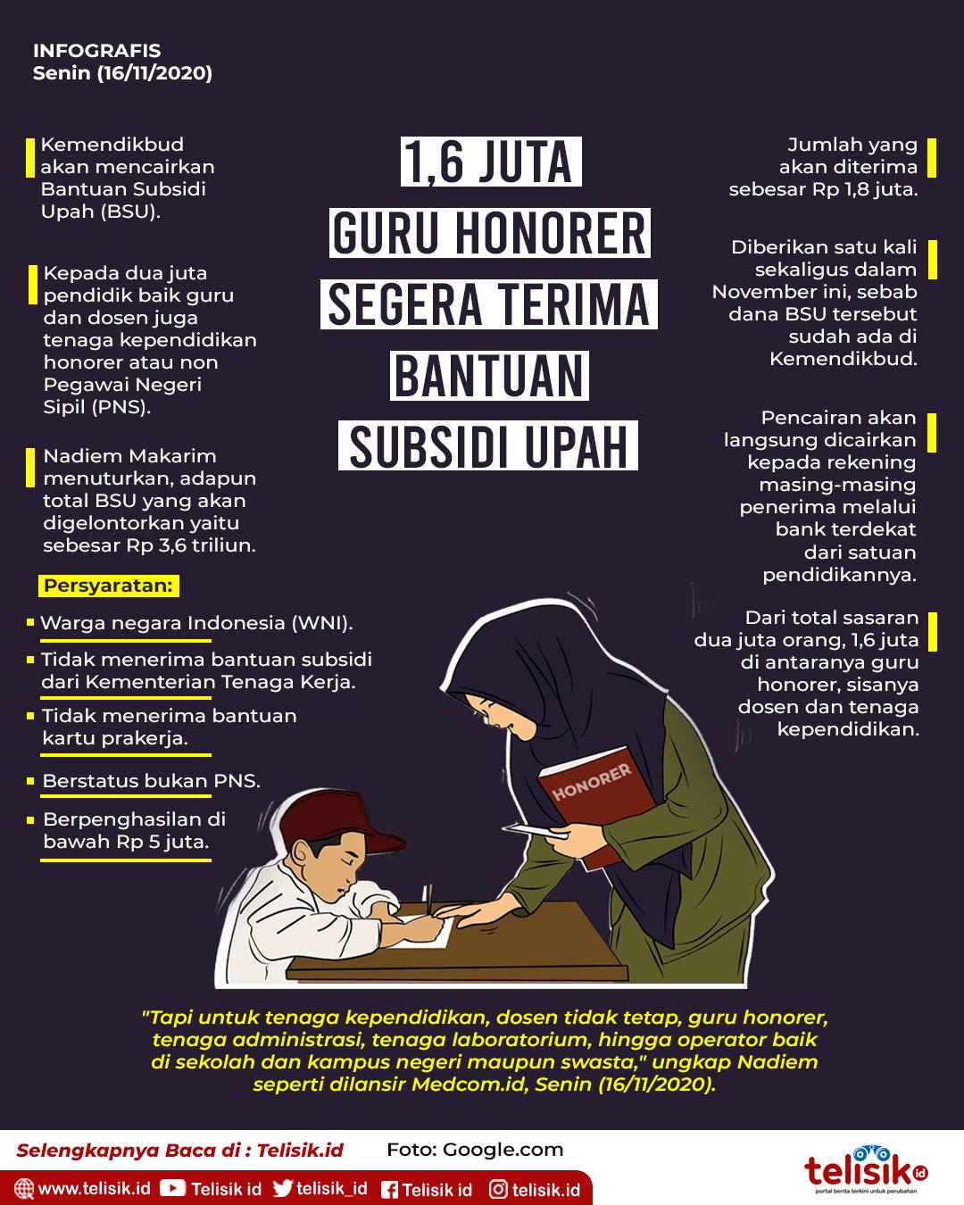 Infografis: 1,6 Juta Guru Honorer Segera Terima Bantuan Subsidi Upah