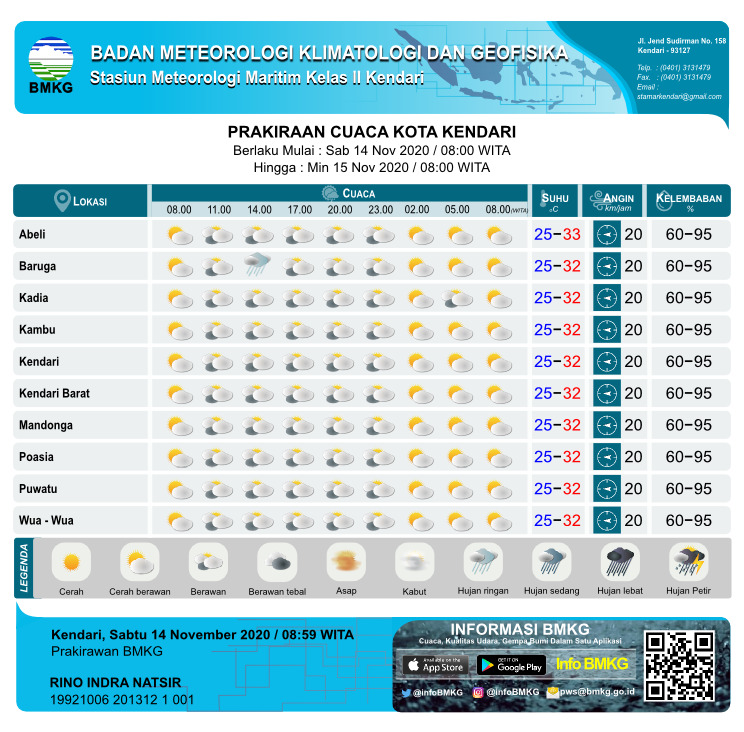 Prakiraan Cuaca Dua Hari ke Depan  di Kendari