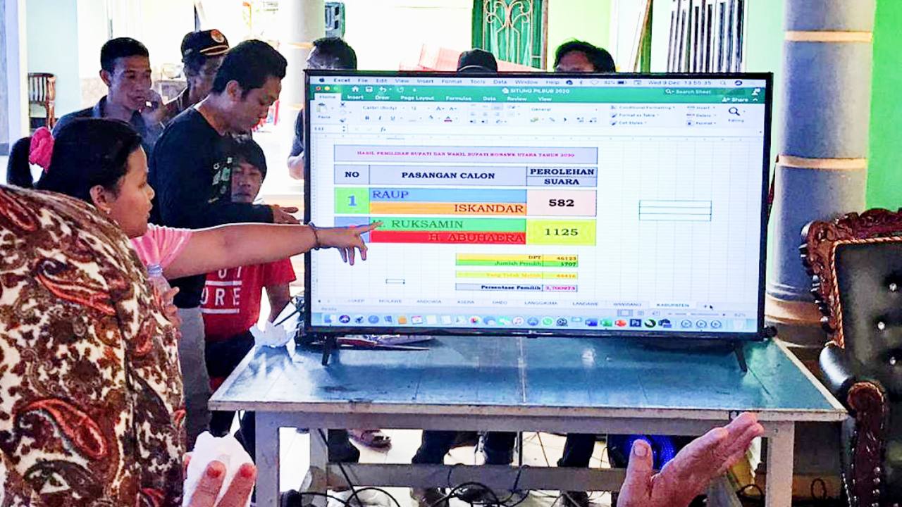 Quick Count Mulai Dihitung, Ruksamin Unggul Sementara 1.125 Suara