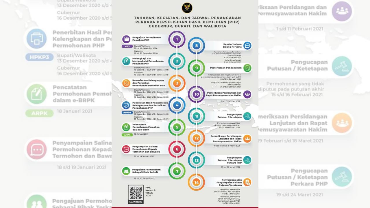 4 Januari MK Putuskan Permohonan Gugatan Rajiun