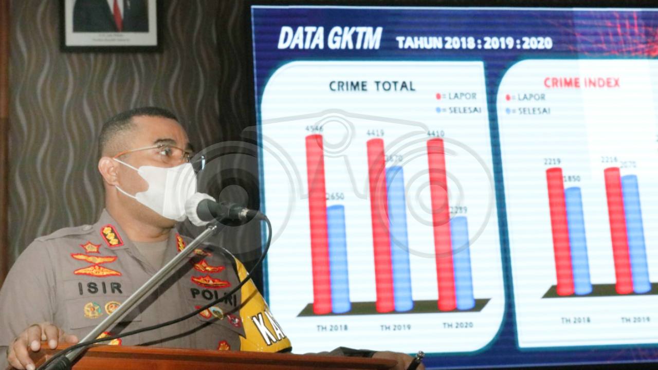 Angka Kriminalitas di Surabaya Selama 2020 Meningkat
