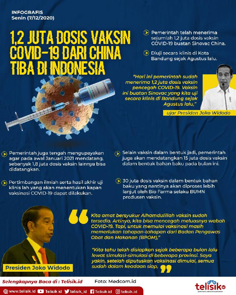Infografis: 1,2 Juta Dosis Vaksin COVID-19 dari China Tiba di Indonesia
