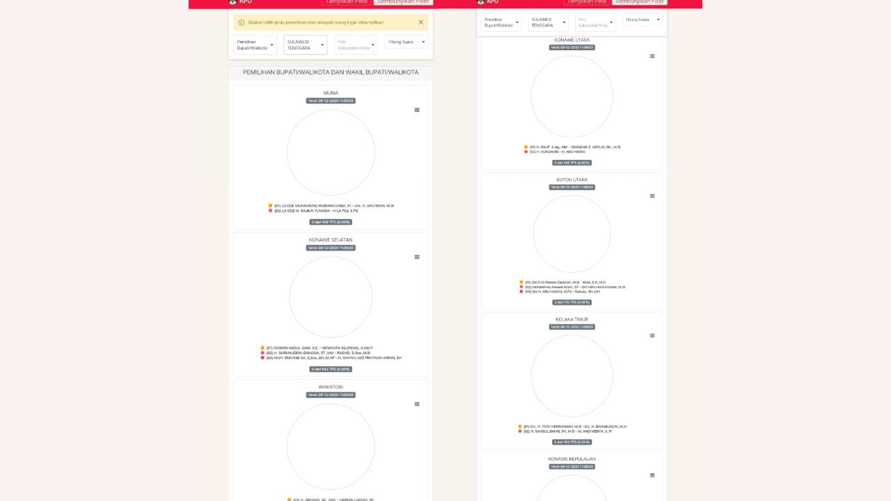 Ini Link untuk Mengetahui Hasil Pilkada Serentak 2020 Real Count