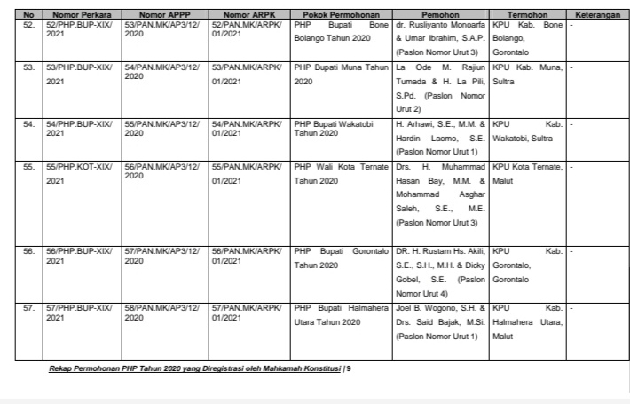 Gugatan Paslon RAPI Teregistrasi di MK, KPU: Kita Tunggu Salinan Permohonannya