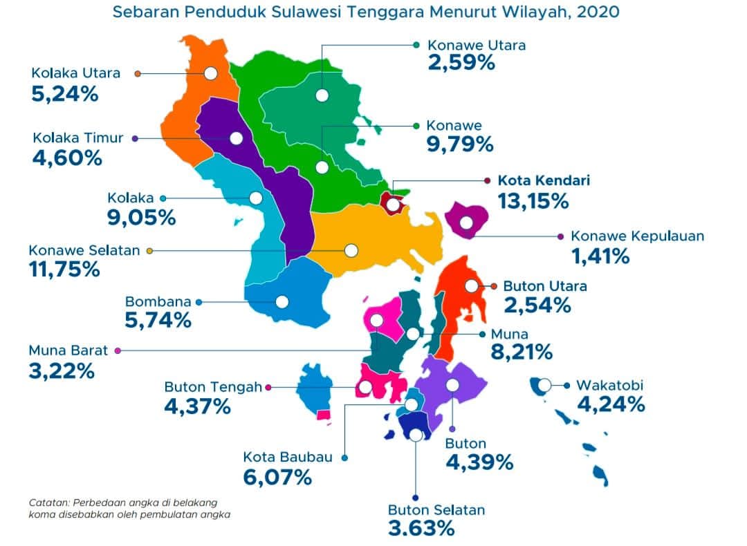 Jumlah Penduduk Sultra Capai 2,62 Juta Jiwa, Laki-laki Lebih Banyak