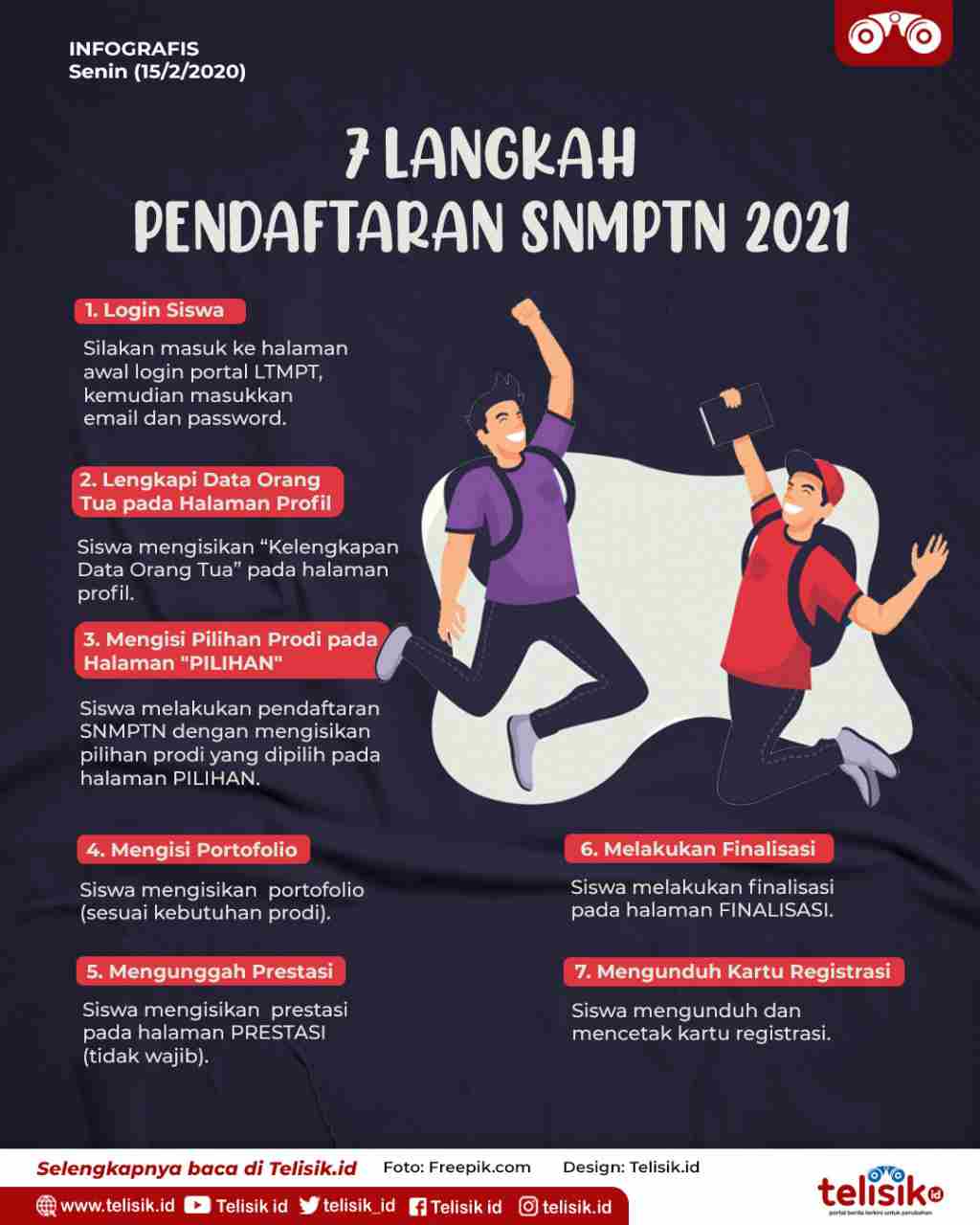 Infografis: 7 Langkah Pendaftaran SNMPTN 2021