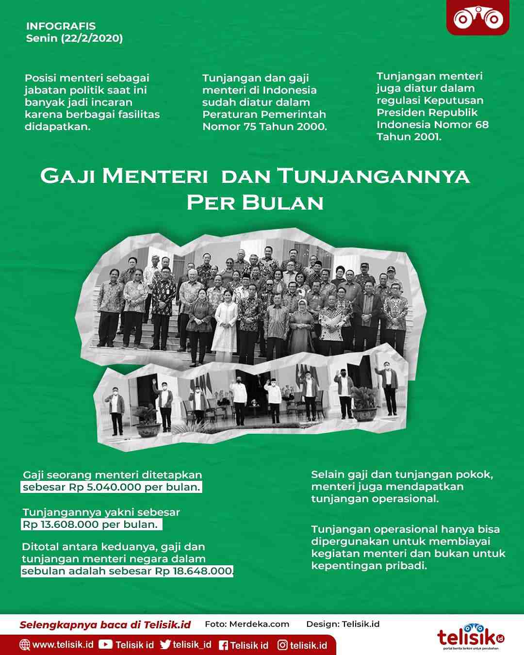 Infografis: Gaji Menteri dan Tunjangannya Per Bulan