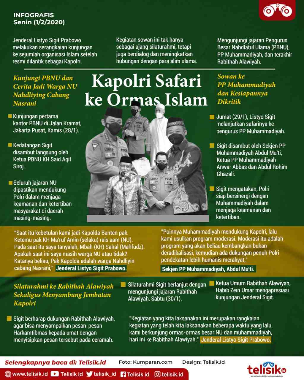 Infografis: Kapolri Safari ke Ormas Islam