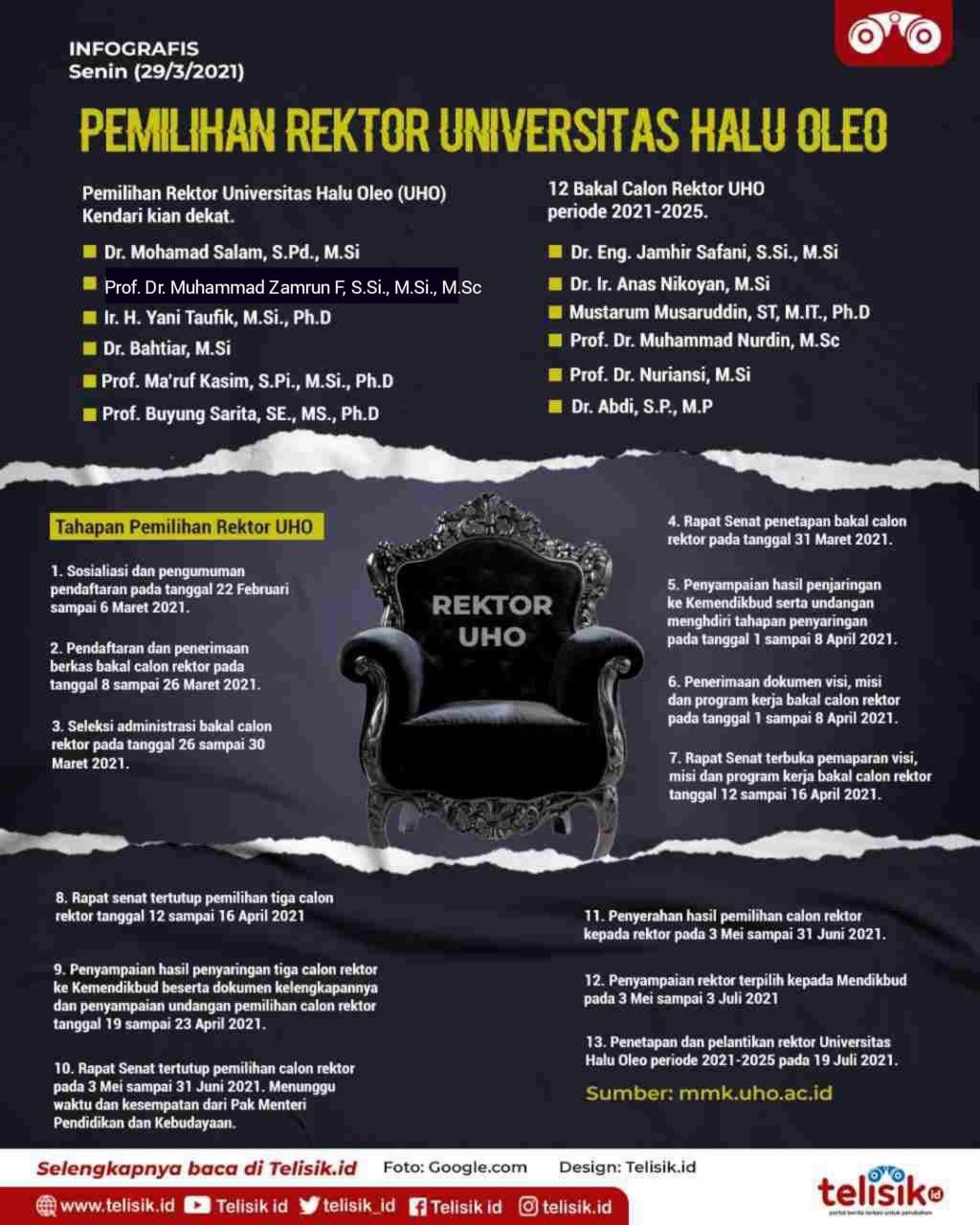 Infografis: Pemilihan Rektor Universitas Halu Oleo