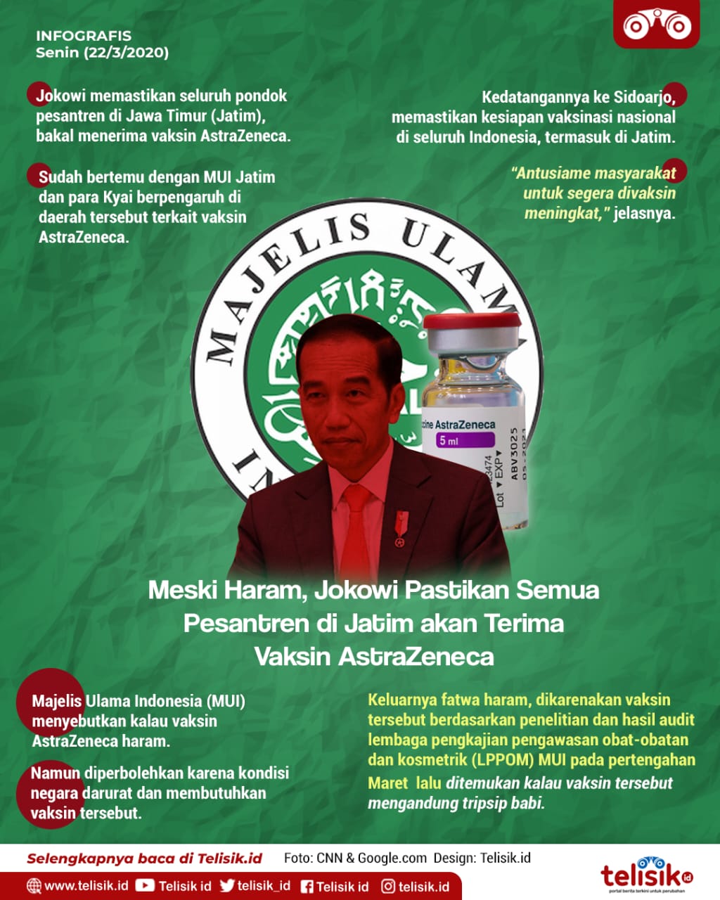 Infografis: Meski Haram, Jokowi Pastikan Semua Pesantren di Jatim akan Terima Vaksin AstraZeneca