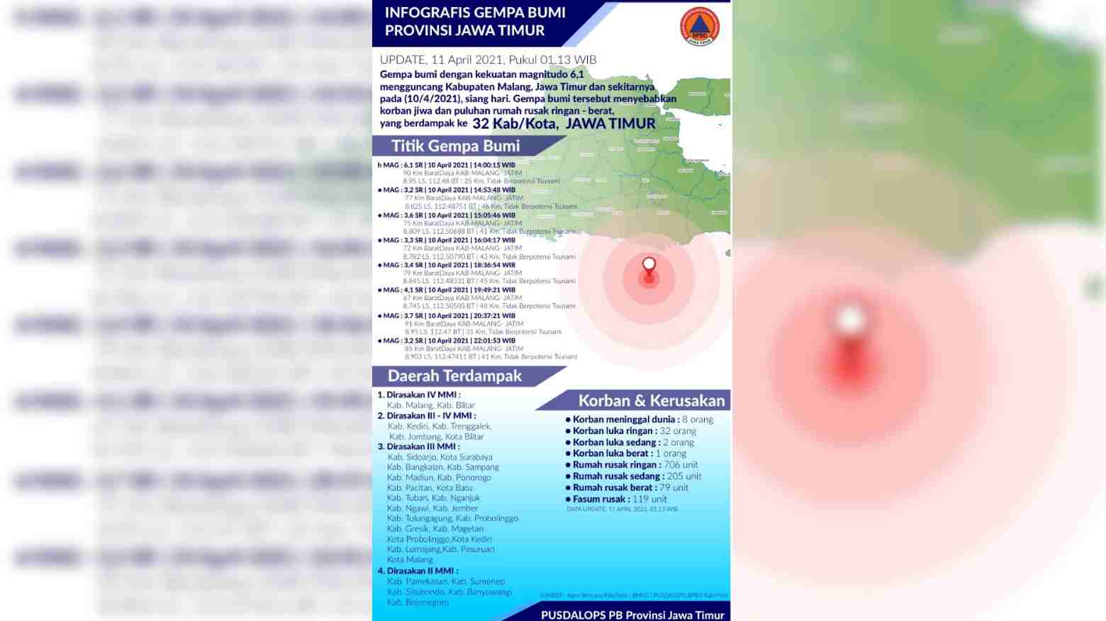 8 Orang Dikabarkan Meninggal Akibat Gempa di Jatim