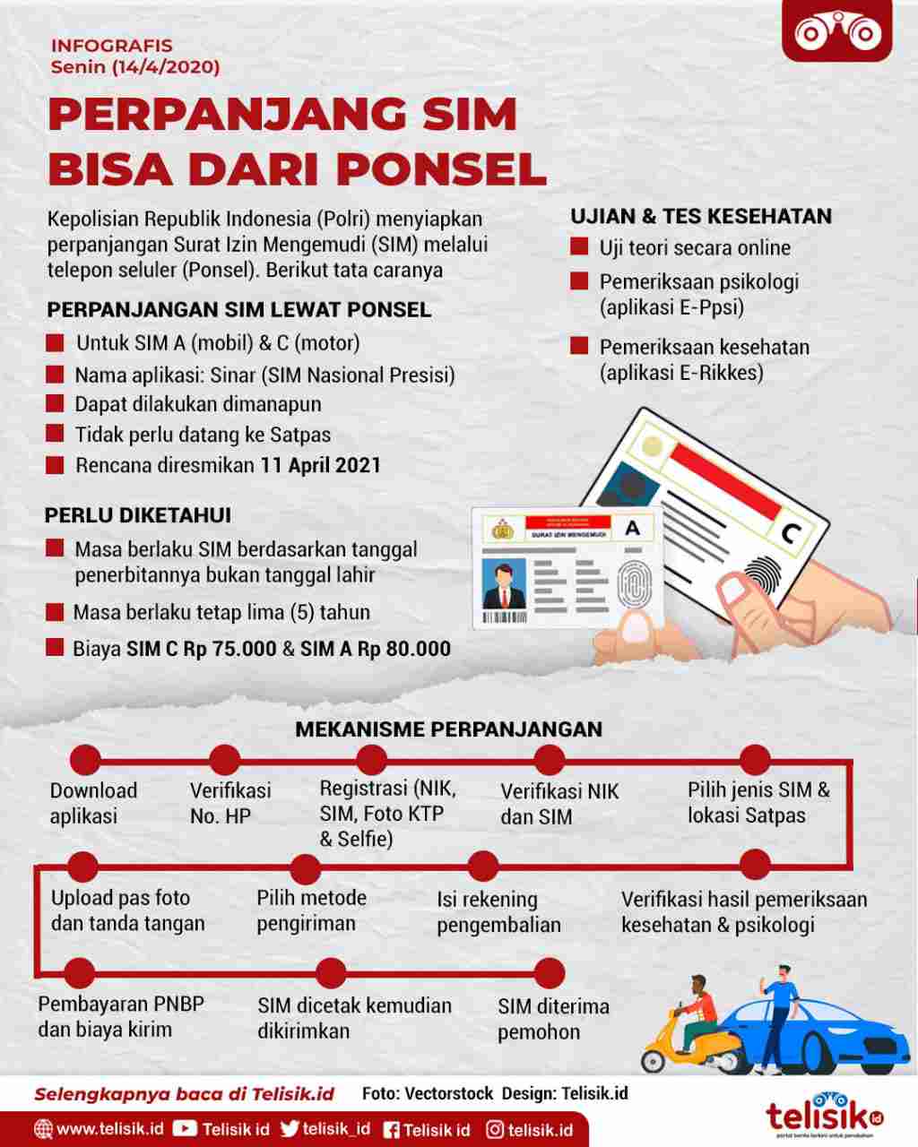 Infografis: Perpanjang SIM Bisa dari Ponsel