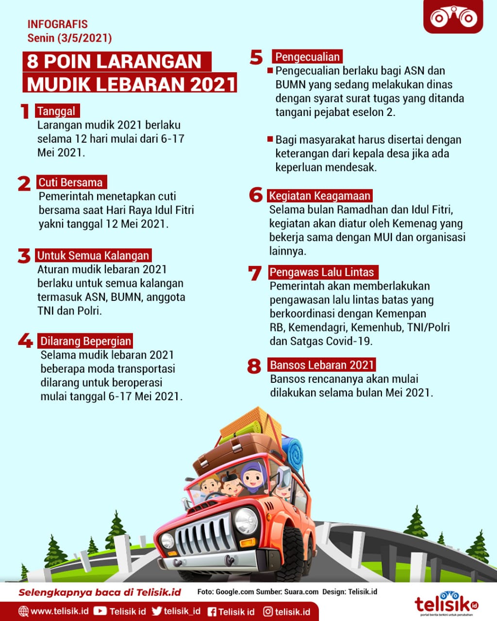 Infografis: 8 Poin Larangan Mudik Lebaran 2021