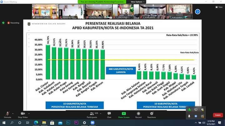 Kolaka Utara Urutan Ketiga se-Indonesia Realisasi Belanja APBD Tahun 2021
