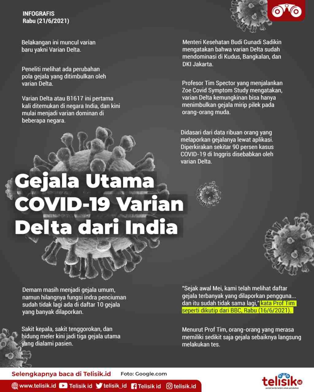 Infografis: Gejala Utama COVID-19 Varian Delta dari India