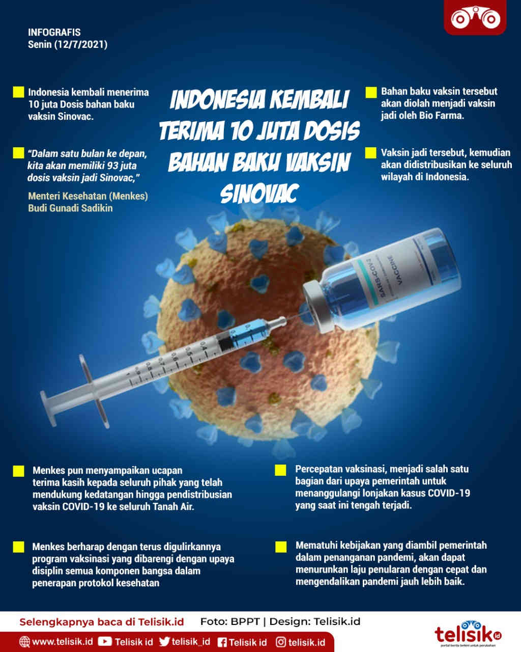 Infografis: Indonesia Kembali Terima 10 Juta Dosis Bahan Baku Vaksin Sinovac