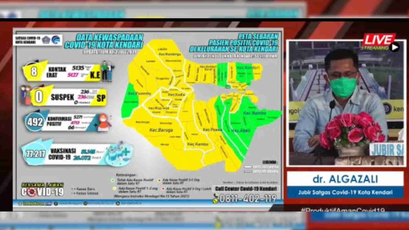 RSUD Kendari Hampir Penuh, Kasus COVID-19 Kembali Bertambah 74 Orang