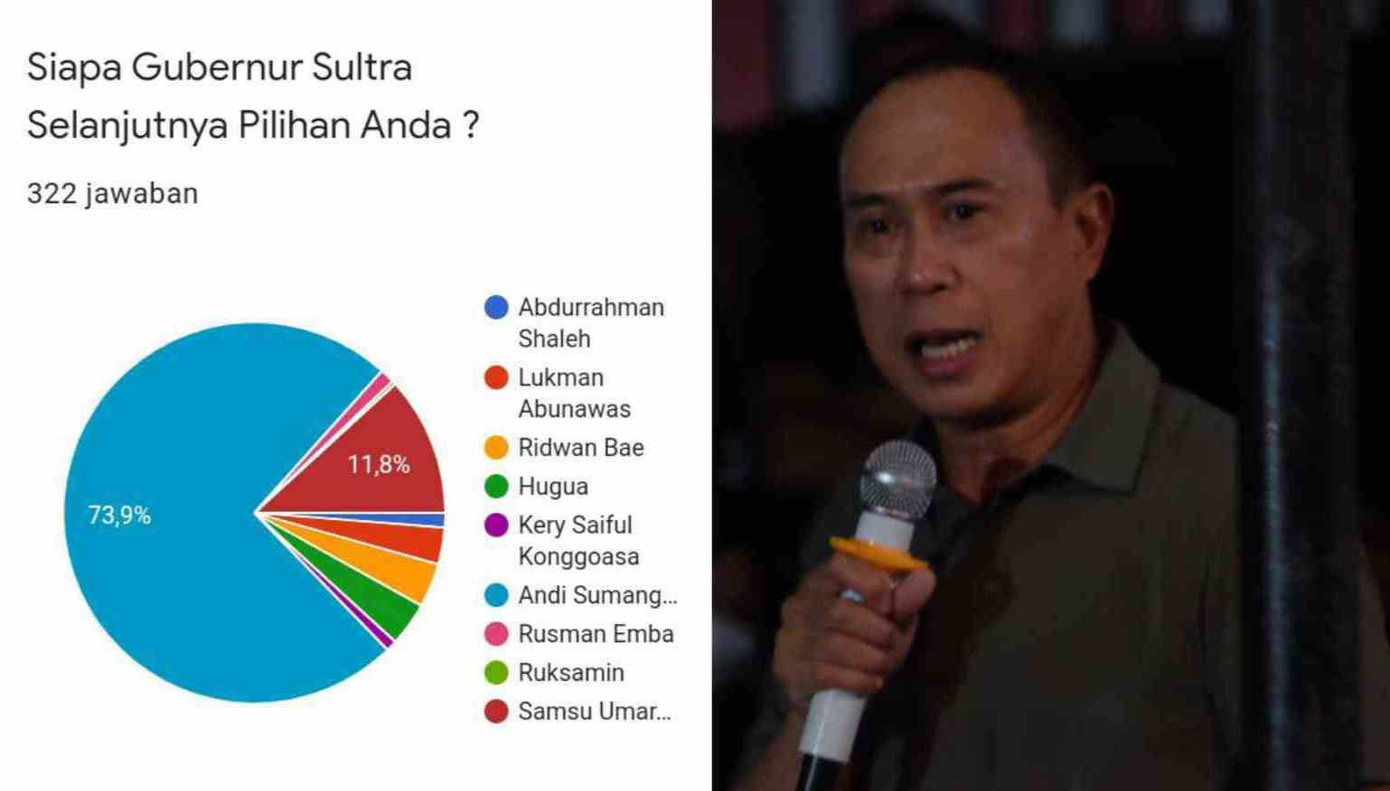 Mantan Pangdam Tempati Posisi Teratas Polling Pilgub Sultra, Ayo Vote Jagoanmu