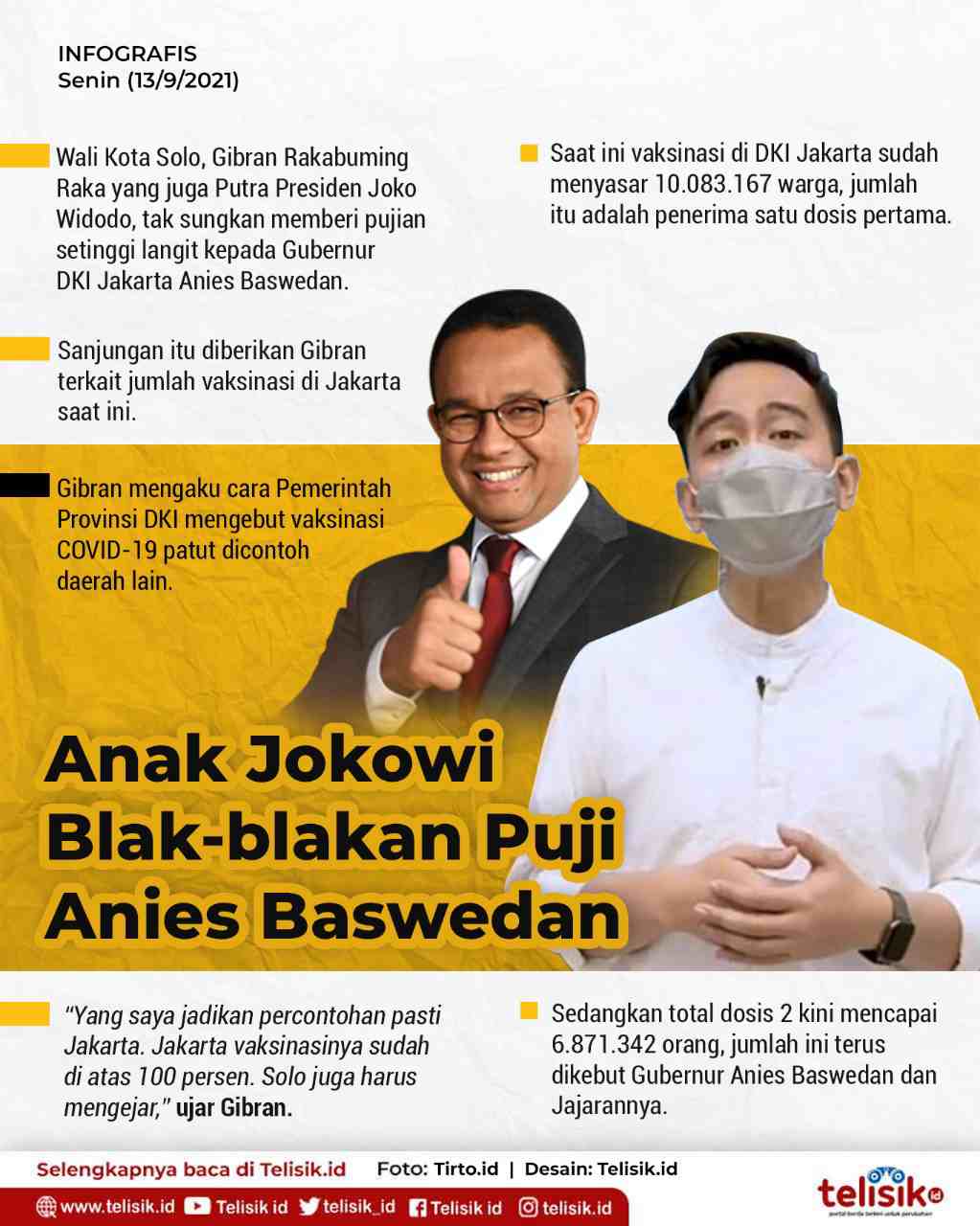 Infografis: Anak Jokowi Blak-blakan Puji Anies Baswedan