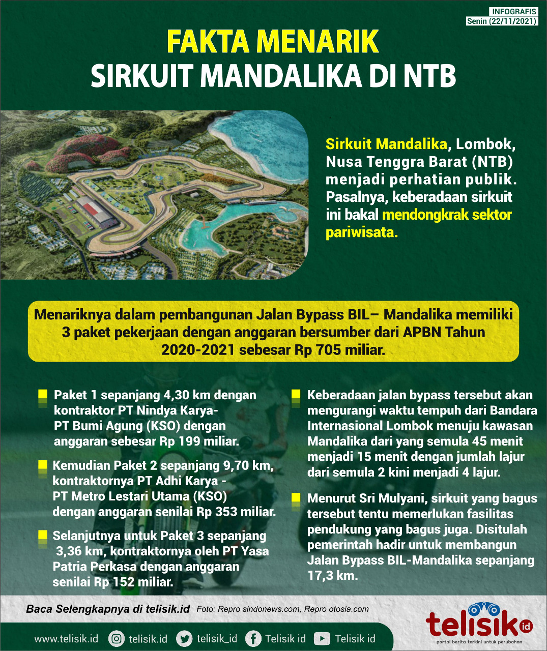 Infografis: Fakta menarik Sirkuit Mandalika di NTB