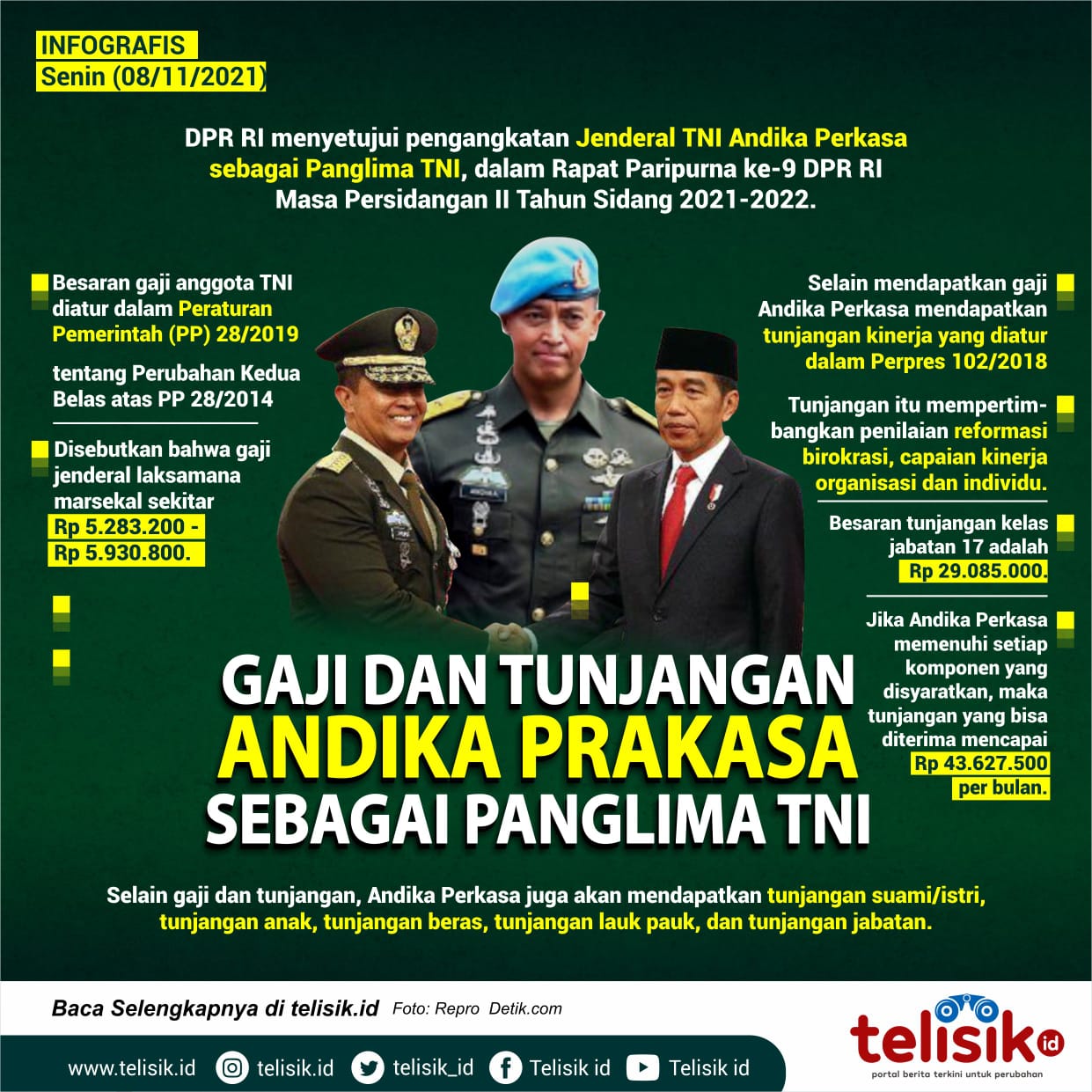 Infografis: Gaji dan Tunjangan Andika Prakasa Sebagai Panglima TNI