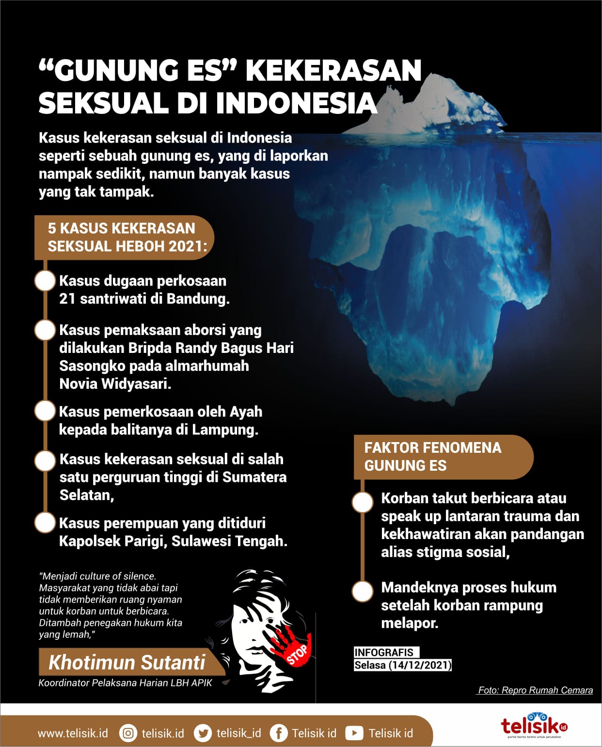 Infografis: Gunung Es Kekerasan Seksual di Indonesia