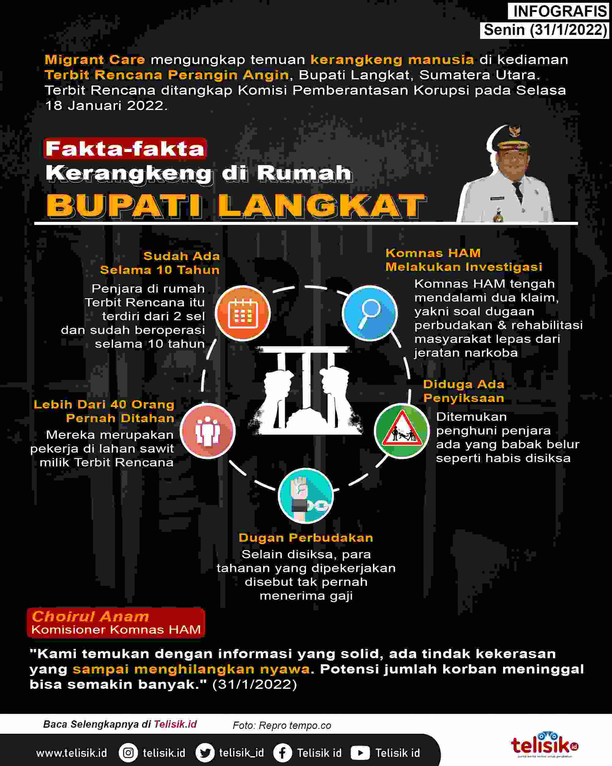 Infografis: Fakta-fakta Kerangkeng di Rumah Bupati Langkat