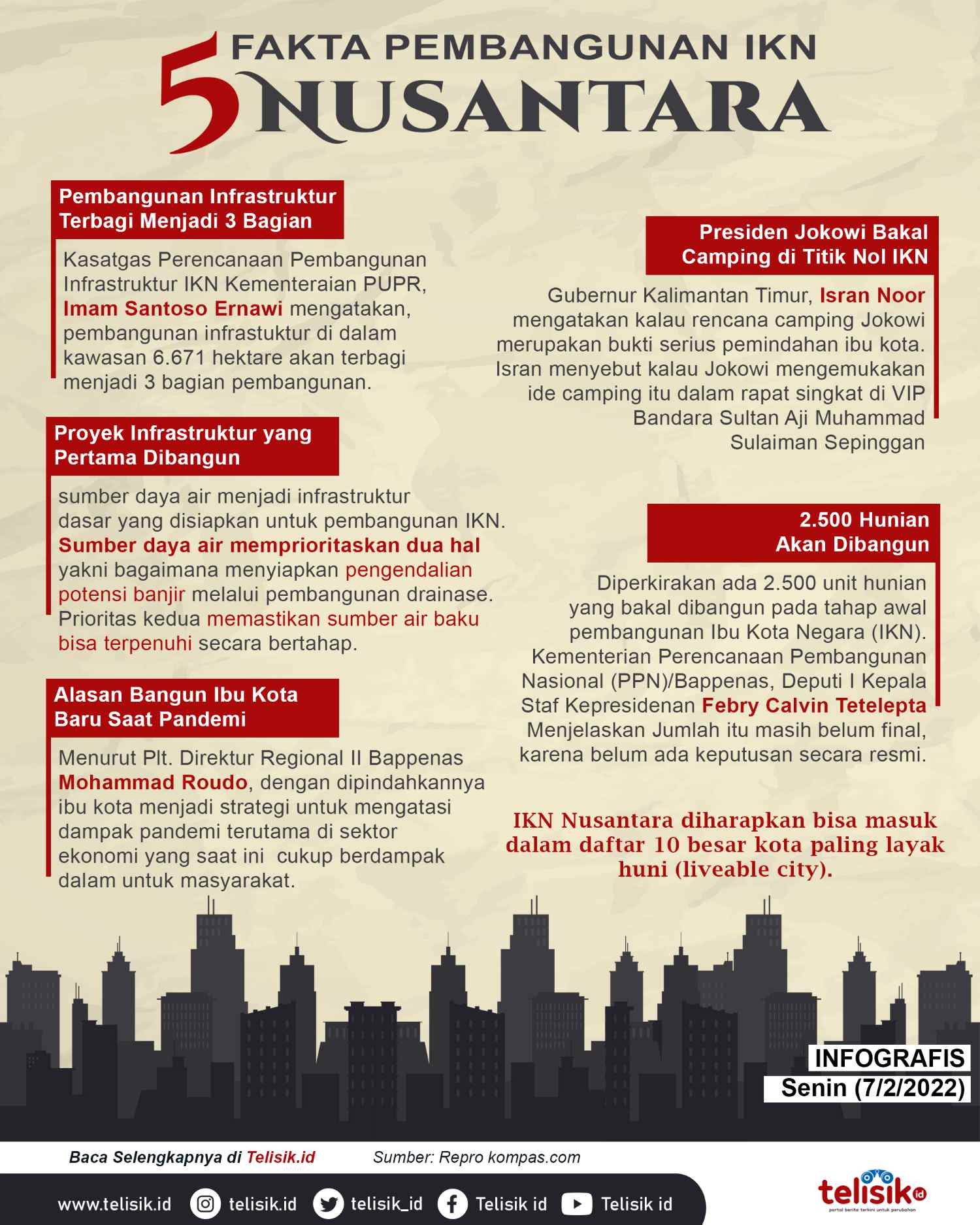Infografis: 5 Fakta Pembangunan IKN Nusantara