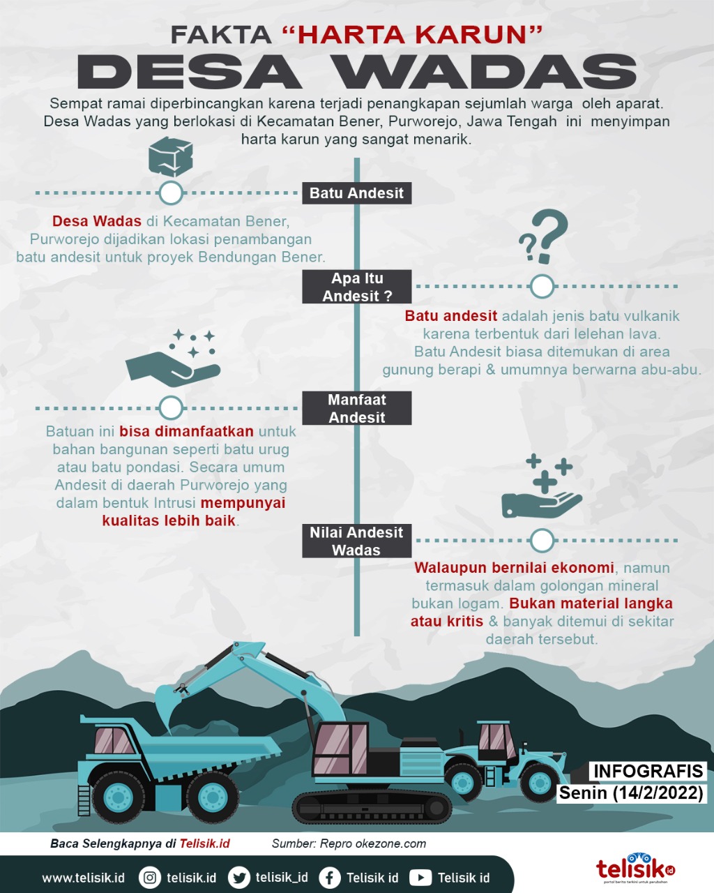 Infografis: Fakta 