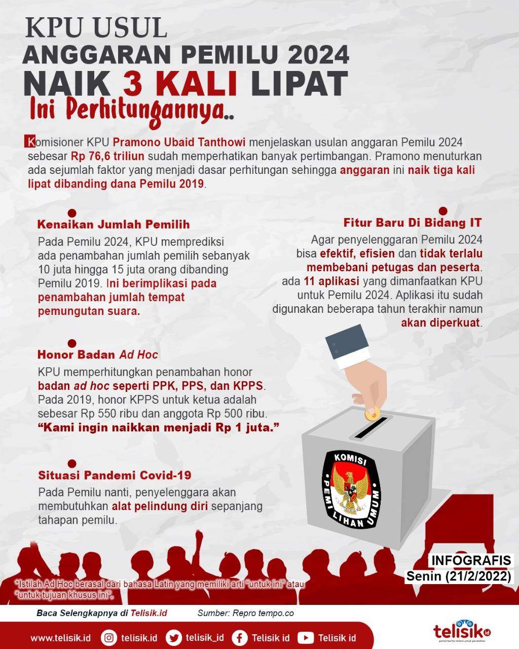 Infografis: KPU Usul Anggaran Pemilu Naik 3 Kali Lipat, Ini Perhitungannya