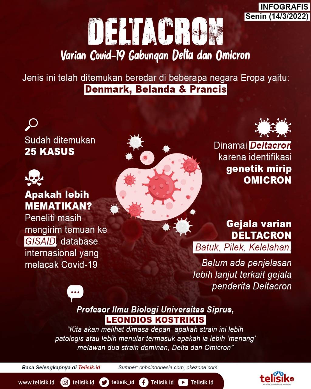 Infografis: Deltacron, Varian Covid-19 Gabungan Delta dan Omicron