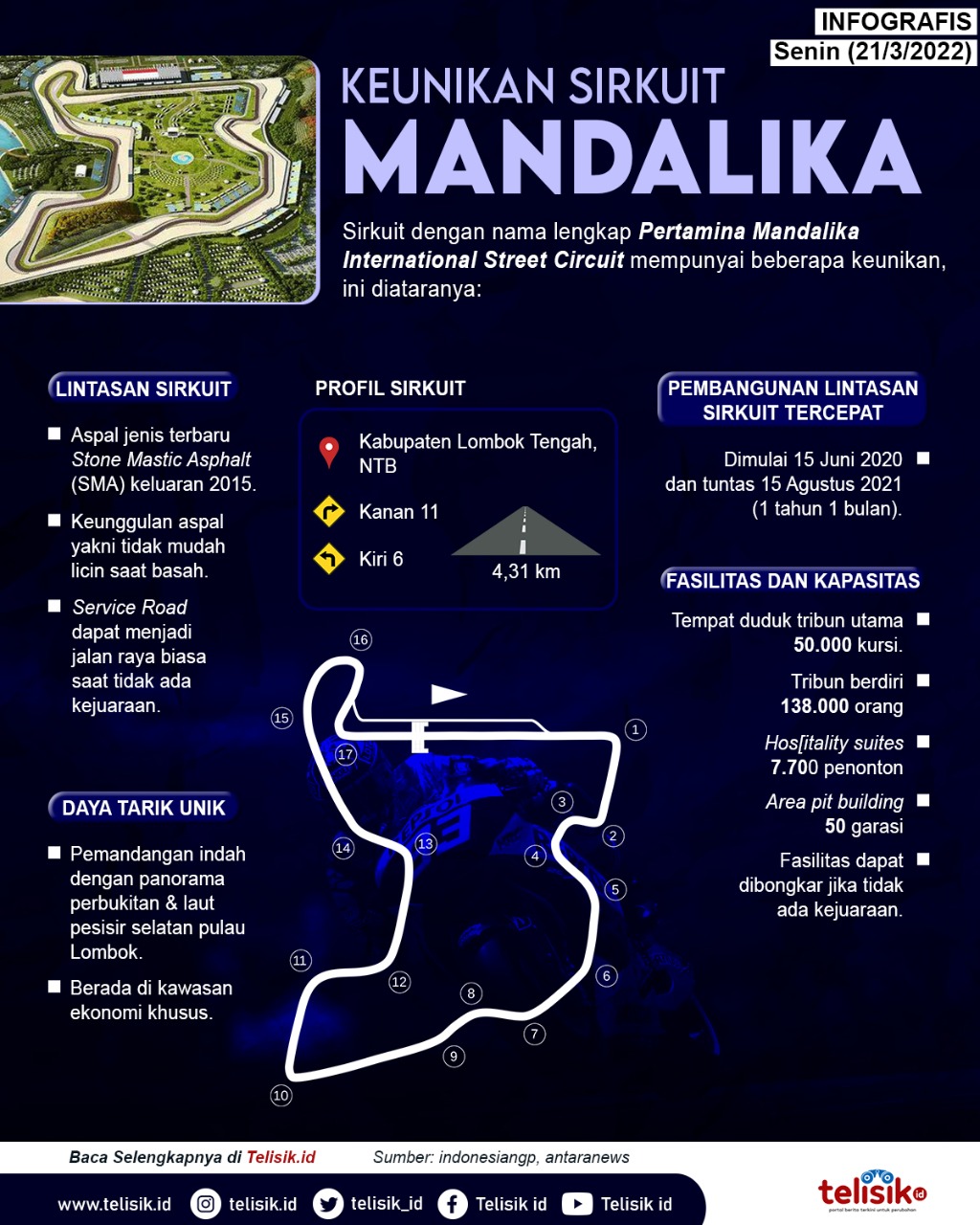 Infografis: Keunikan Sirkuit Mandalika